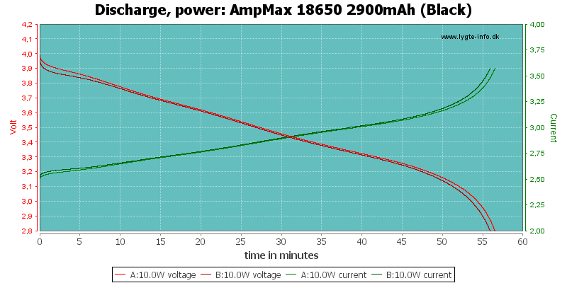 AmpMax%2018650%202900mAh%20(Black)-PowerLoadTime